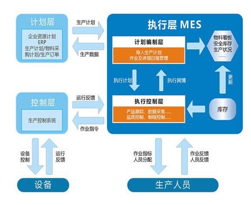 生產工站作業流程圖