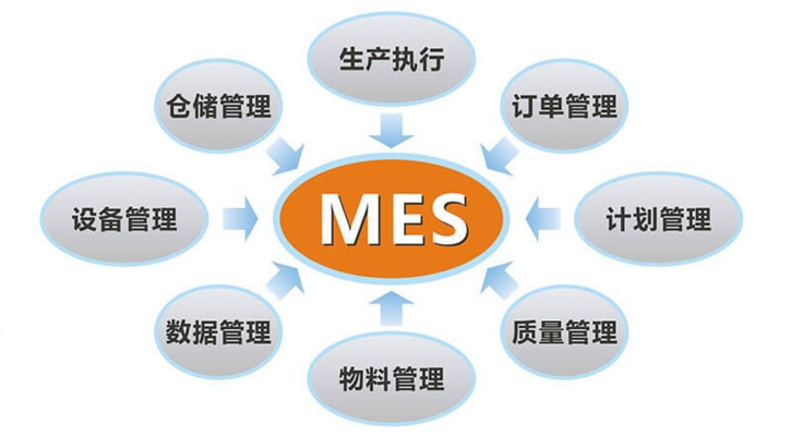 MES系統小圖