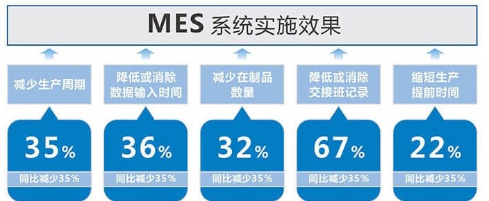 MES效果實施